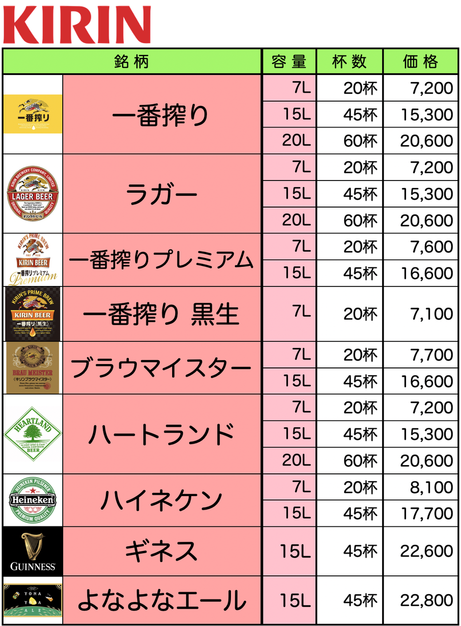 神戸市北区引き取り限定 別注ビールサーバー