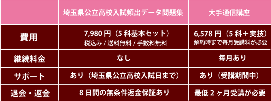 www saitama hinsyutsudata jp