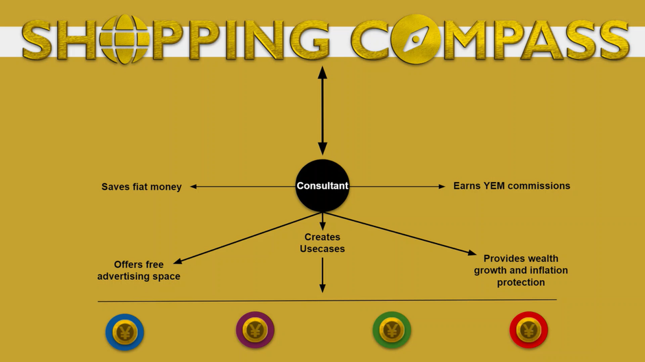 For a stong YEM economy – Everybody can become an Expert - SHOPPING COMPASS Search Engine