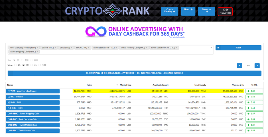 Bitcoin is dethroned by YEM ...for the first time in the history of blockchain . 