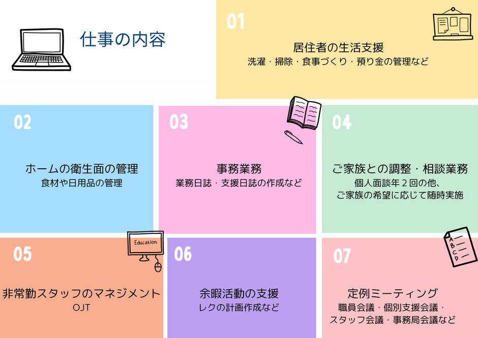 仕事の内容　生活支援　事務業務　余暇活動　マネジメント　ミーティング