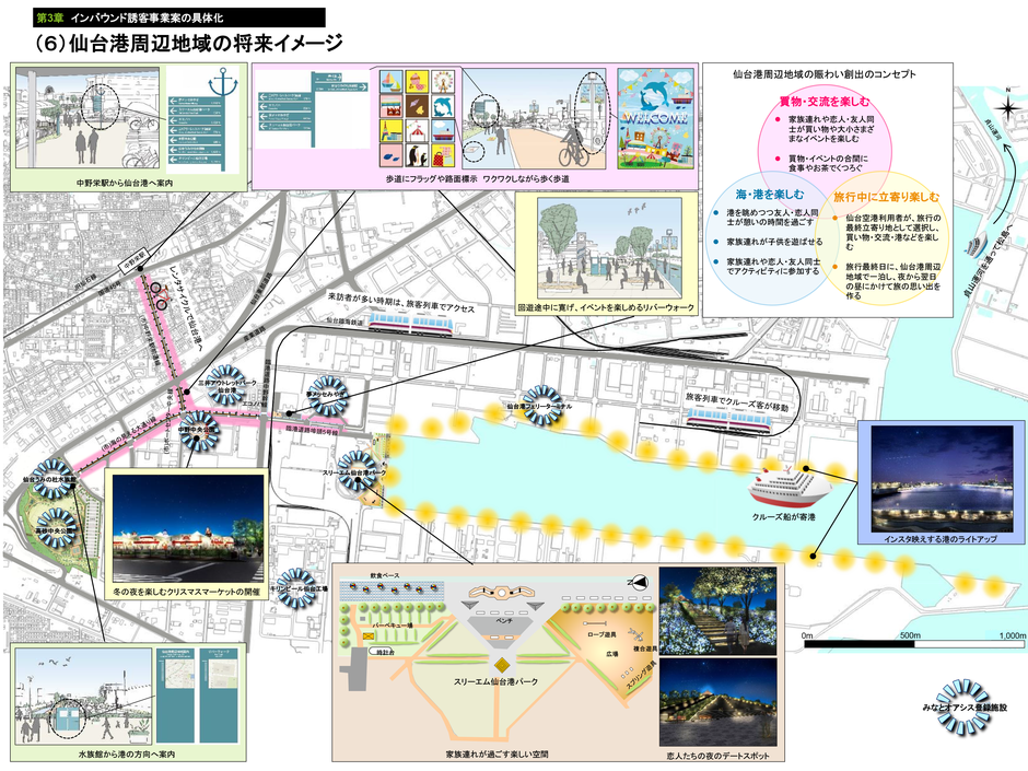 仙台港周辺地域の将来イメージ Hihara ページ 仙台港周辺地域の将来イメージ Hihara ページ