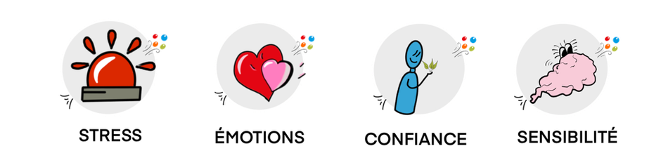 Gestion du stress, des émotions. Finistère 