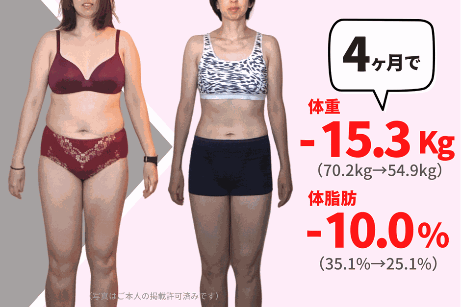 一人でダイエットが続けられる自信が全くなかった私だったけど・・4ヶ月で15.3kg減量成功
