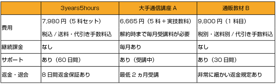 公立高校入試教材比較表