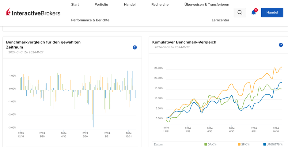 Performance AKTIENSTRATEGIE: MULTI-System SR2/3 2024