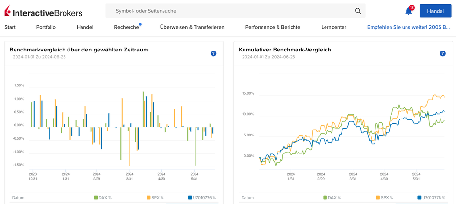 Performance AKTIENSTRATEGIE: MULTI-System SR2/3
