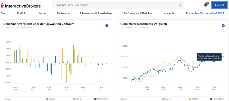 Performance AKTIENSTRATEGIE: MULTI-System SR2/3