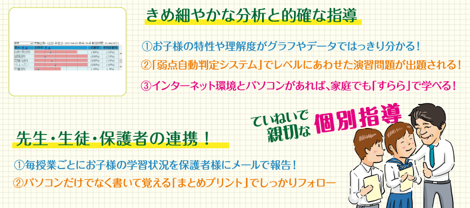 きめ細やかな分析と的確な指導　先生・生徒・保護者の連携！