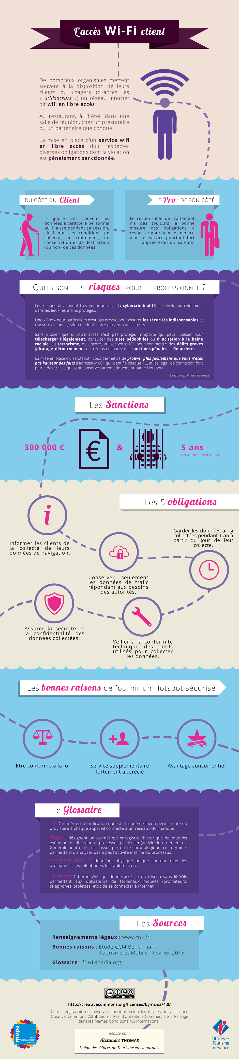Infographie L'accès Wi-Fi Client by Alexandre THOMAS / MONA / OTF