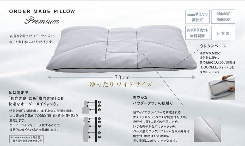 オーダーメイドピローの説明図　ゆったりワイドサイズ　構造の説明や爽やかなパウダータッチの肌ざわりなど素材をご説明