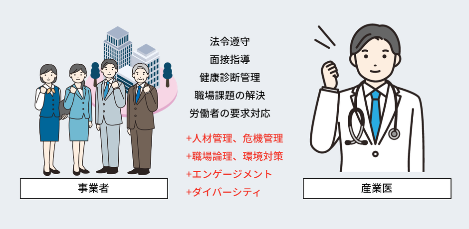 これからの産業医　労働関連の法的要求 判例要求 + 健康経営/ESG