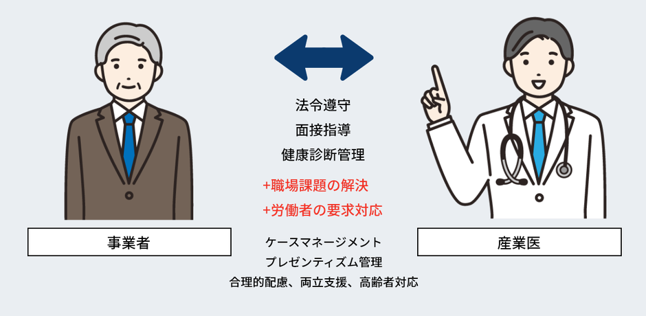 現在必要な産業医　労働関連の法的要求 + 判例要求