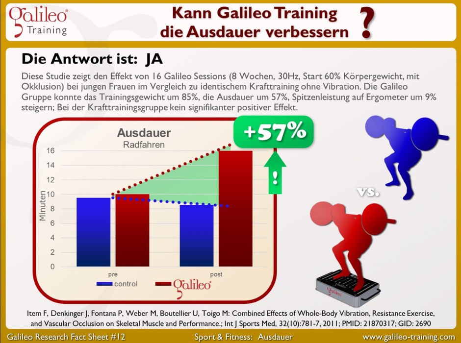 Vibrationsplatten, Vibrationstrainer, Vibrationstraining, Galileo Training, Test, kaufen, Preise, Vergleiche: www.kaiserpower.com