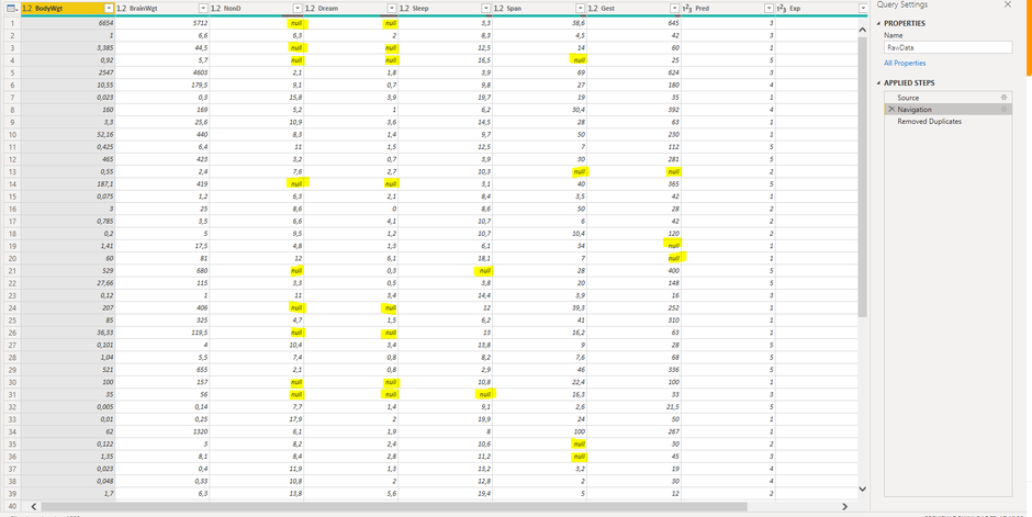 Missing data in the Mammal sleep dataset in Power Query Editor