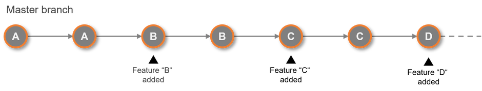 ALM ToolKit, PowerBI, Multi developer, parallel development