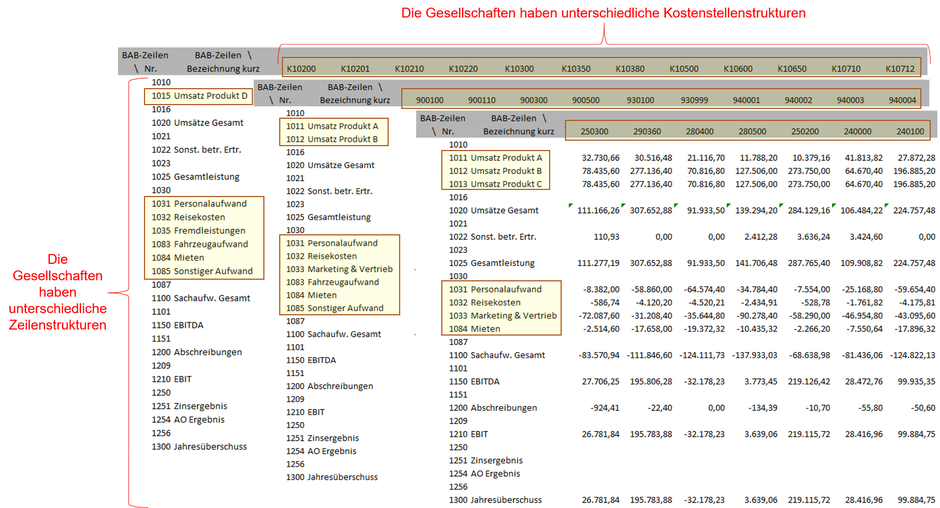 Power Query, M, Power BI Desktop, M-Language, Excel