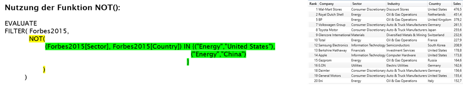 DAX, Power BI, PowerPivot, IN-Operator, NOT IN