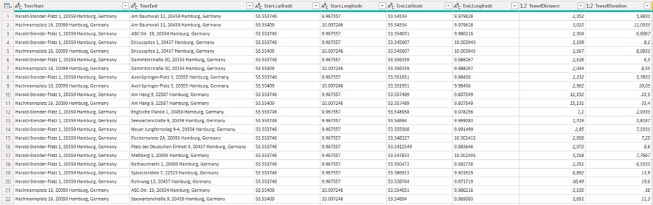 Fetching durations and distances from Bing Maps API using Power Query, Power BI and M Code