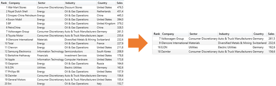 Forbes 2015,DAX, IN-Operator, Power BI, Power Pivot, SSAS