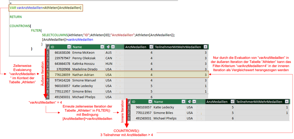 Power Pivot, Power Bi Desktop, SSAS Tabular, DAX, Variablen, Variables