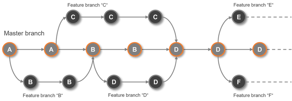 ALM ToolKit, PowerBI, Multi developer, parallel development