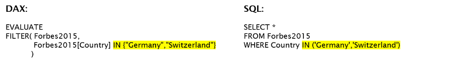 IN-Operator, DAX, SQL, Power BI, Power Pivot, SSAS