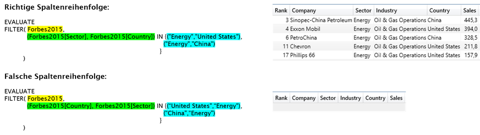 IN-Operator, DAX, Power BI, SSAS, Power Pivot