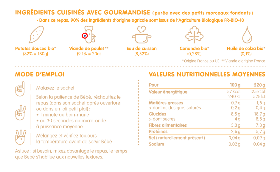 8 Petits Pots Halal Bio Poulet Patates Douces Des 12 Mois Happylal Baby