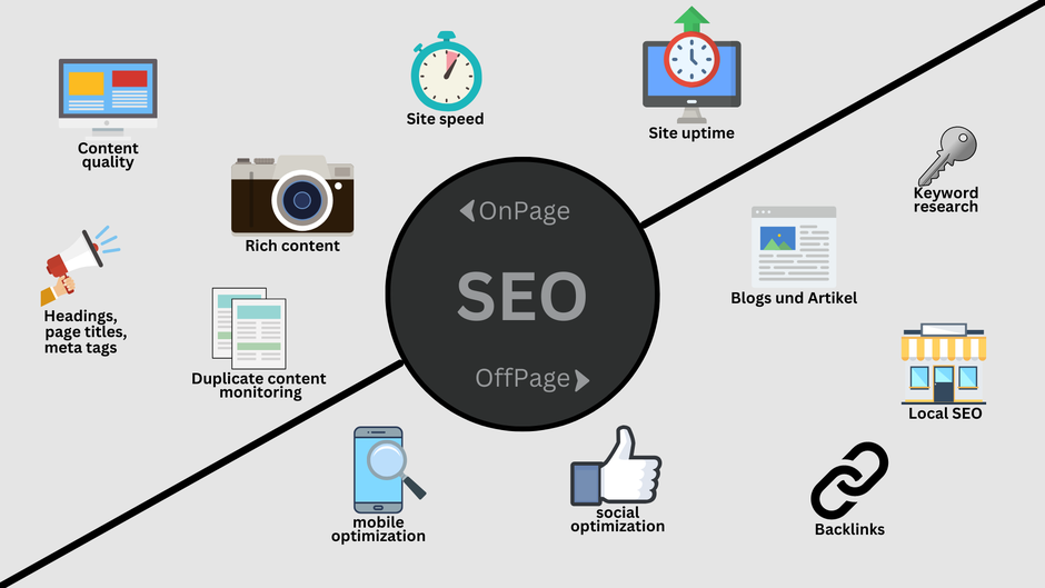Onpage und Offpage Optimierung für Websites, damit diese bei den großen Suchmaschinen gefunden werden © Astedia - Suchmaschinenoptimierung und Webdesign