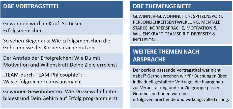 DBE Themen: Gewinner-Gewohnheiten, Spitzensport, Persönlichkeitsentwicklung, Mentale Stärke, Körpersprache, Motivation & Willenskraft, Teamspirit, Diversity & Inclusion.