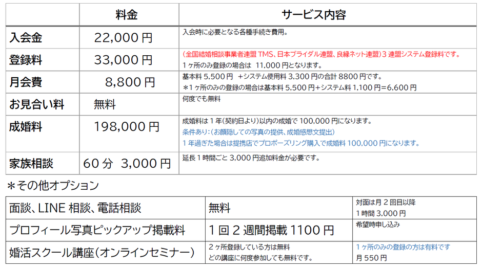 安心料金