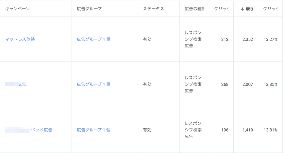 クリック率が高いことを示す表のキャプチャ画像