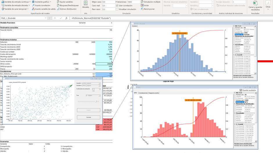 La simulación MonteCarlo MonteCarlo Simulation leicht gemacht