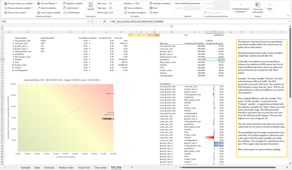 MC FLO Monte Carlo Simulation Excel Risiko Matrix Risk Heat Map Ambition Dynamic Sensitivity