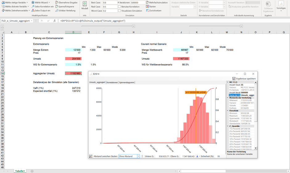 MC FLO Monte Carlo Simulation Value at risk Exptected shortfall Unternehmensplanung Umsatz