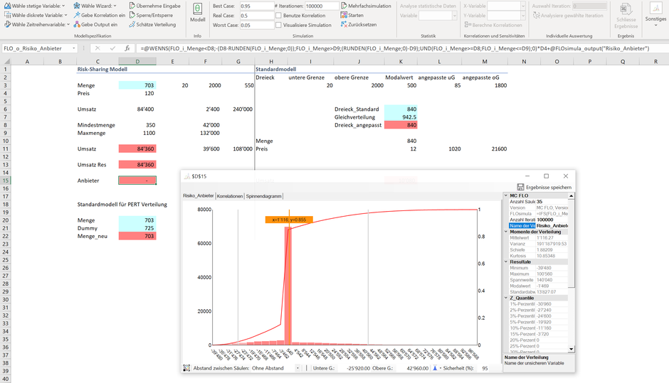 MC FLO Excel Monte Carlo Simulation Risk-Sharing Untergrenze Obergrenze