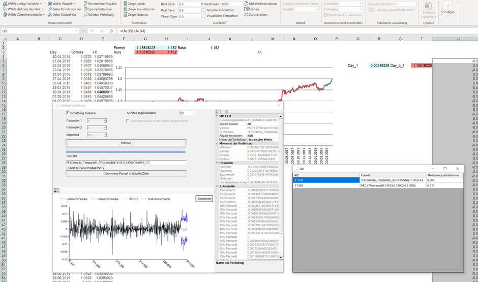 Modell ARCH Wechselkurs Simulation Fitting Verteilungsanpassung MC FLO