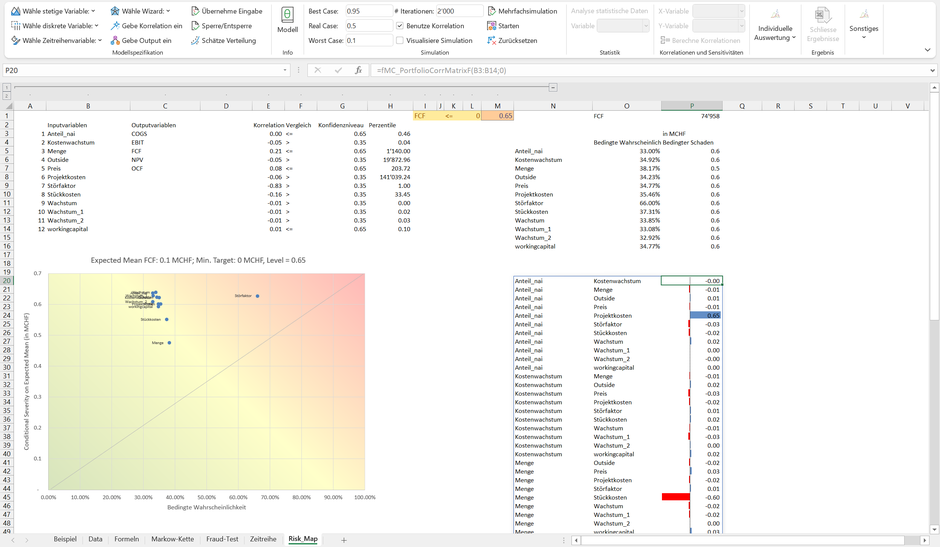 MC FLO Monte Carlo Simulation Excel Risiko Matrix Risk Heat Map Ambition Dynamic Sensitivity Correlation Korrelation