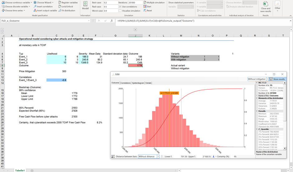 Monte Carlo Simulation Excel MC FLO cyber attack