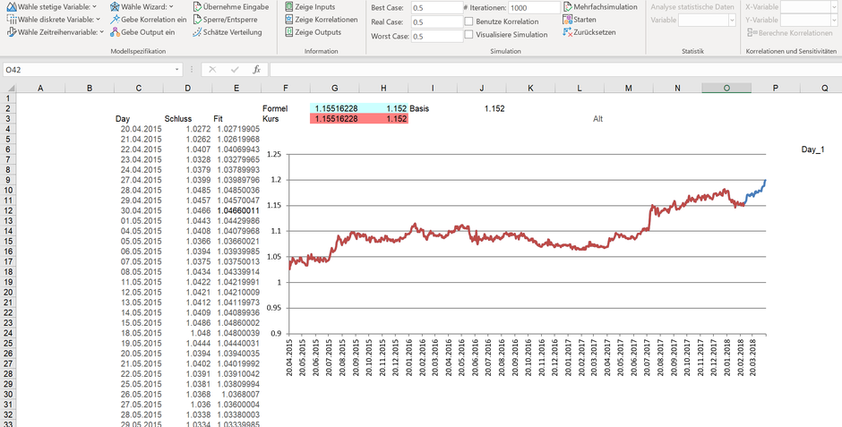 Zeitreihe Wechselkurs Monte Carlo Simulation MC FLO