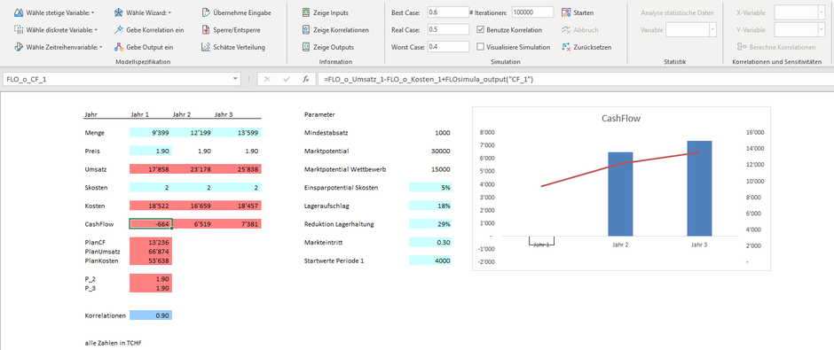 MC FLO Monte Carlo Simulation Excel Unternehmensplan