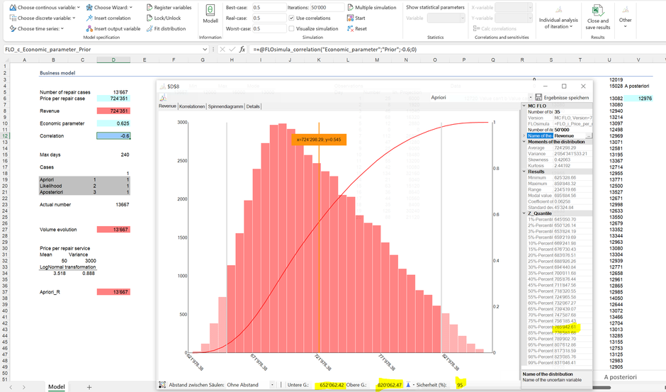 Monte Carlo Simulation Bayes A priori Likelihood Excel posteriori planning corporate prediction