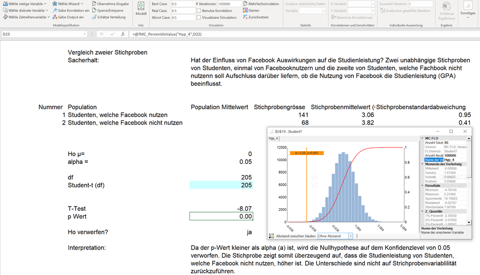 Hypothesentests Simulationen Monte Carlo Simulation Excel