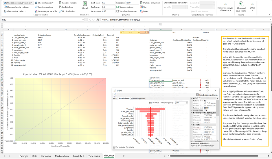 MC FLO Monte Carlo Simulation Excel Risiko Matrix Risk Heat Map Ambition Dynamic Sensitivity