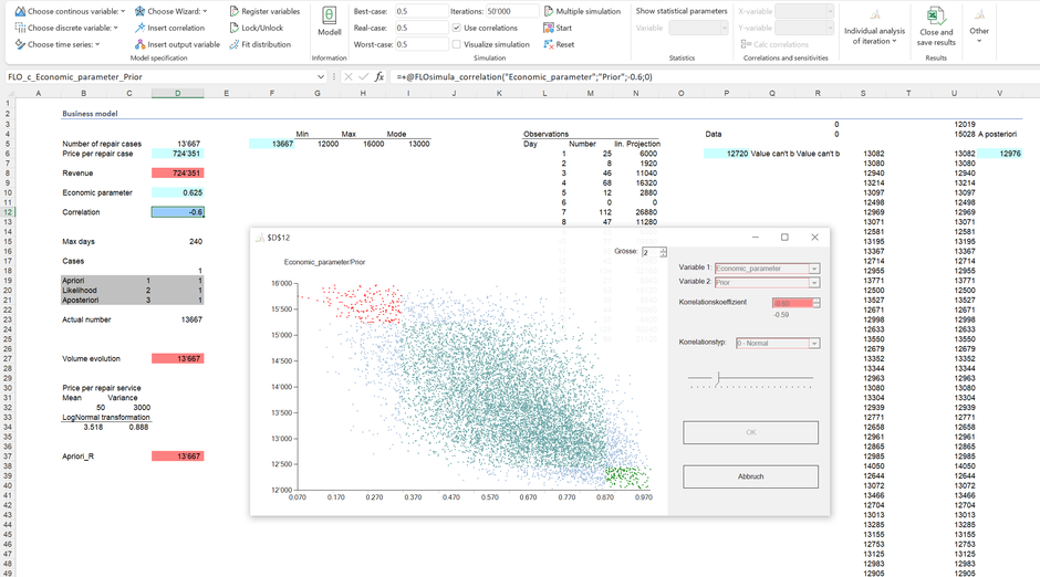 Monte Carlo Simulation Bayes A priori Likelihood Excel posteriori planning corporate prediction correlation