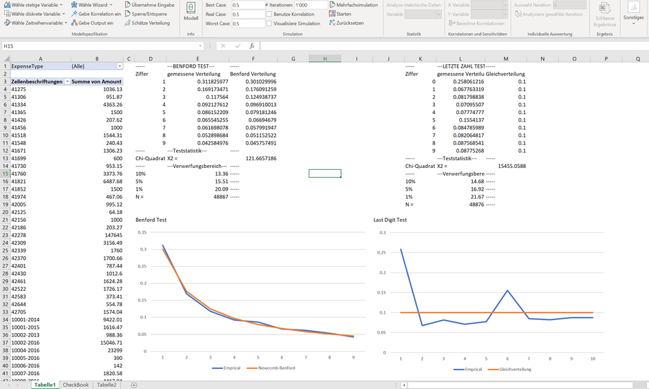 MC FLO Excel Monte Carlo Simulation Datenanpassung