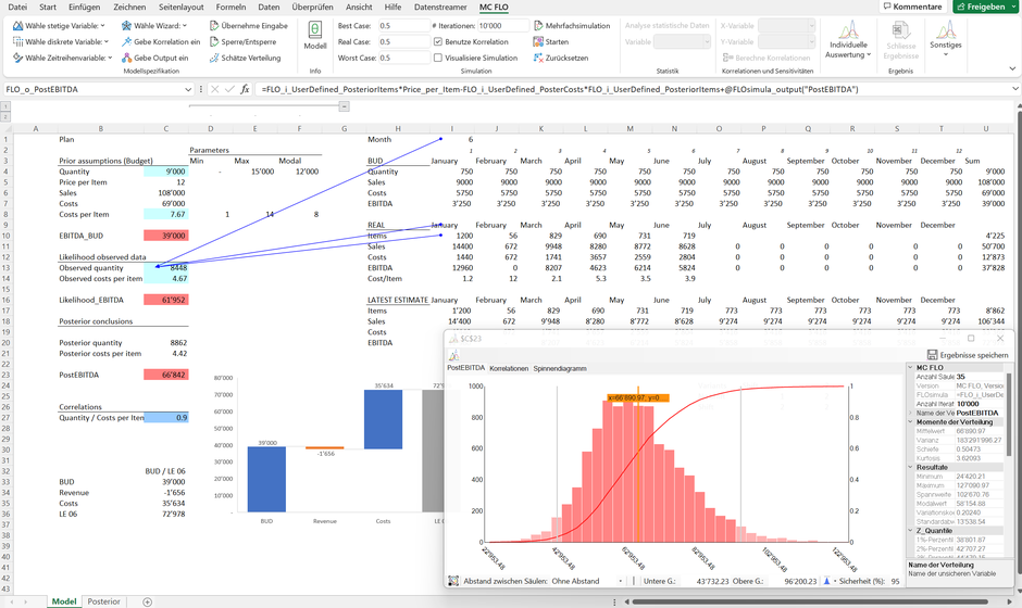 Monte Carlo Simulation Bayes scenario planning Microsoft Excel