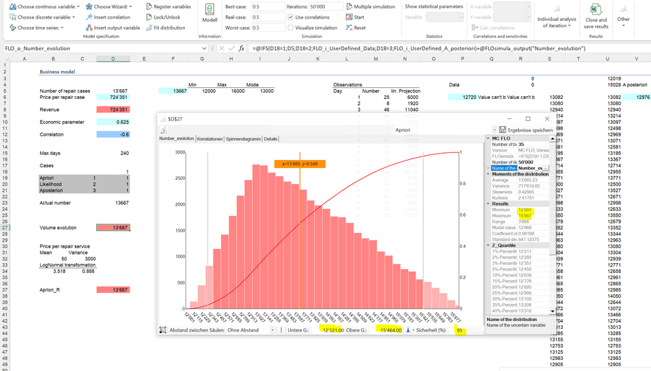 Monte Carlo Simulation Bayes A priori Likelihood Excel posteriori planning corporate prediction