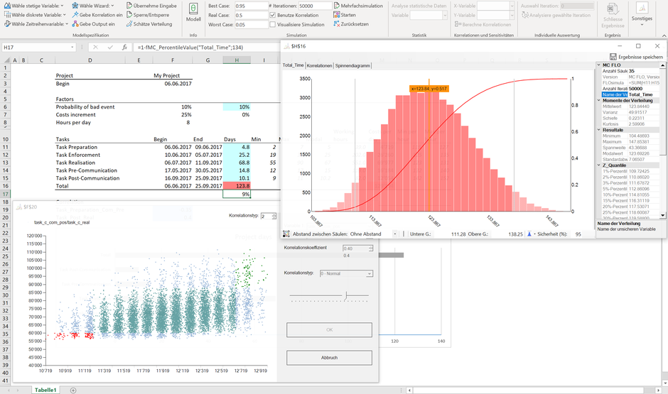 MC FLO Monte Carlo Simulation Excel Projektplanung Korrelation